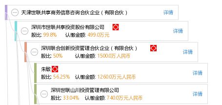 天津世联共享商务信息咨询合伙企业 有限合伙