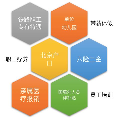 铁科院咨询公司2021校园招聘持续进行中 期待您的加入