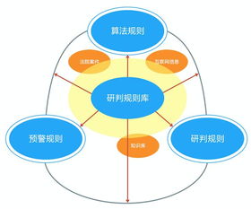 引领智慧民事检察,嘉诚信息智慧检务产品再获殊荣