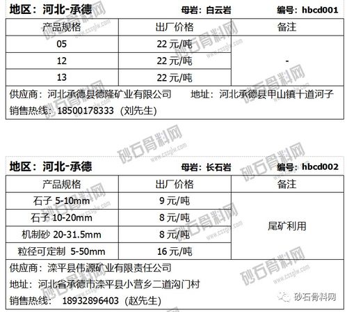 2021年5月中旬全国砂石产品 采购 在线报价信息