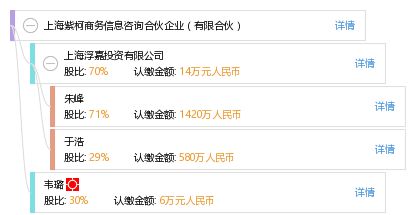 上海紫柯商务信息咨询合伙企业 有限合伙