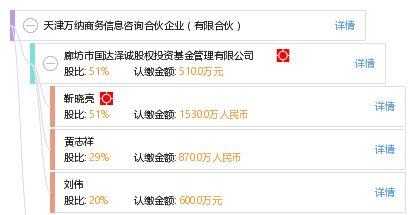 天津万纳商务信息咨询合伙企业 有限合伙