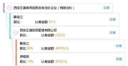 西安王道商务信息咨询合伙企业 有限合伙